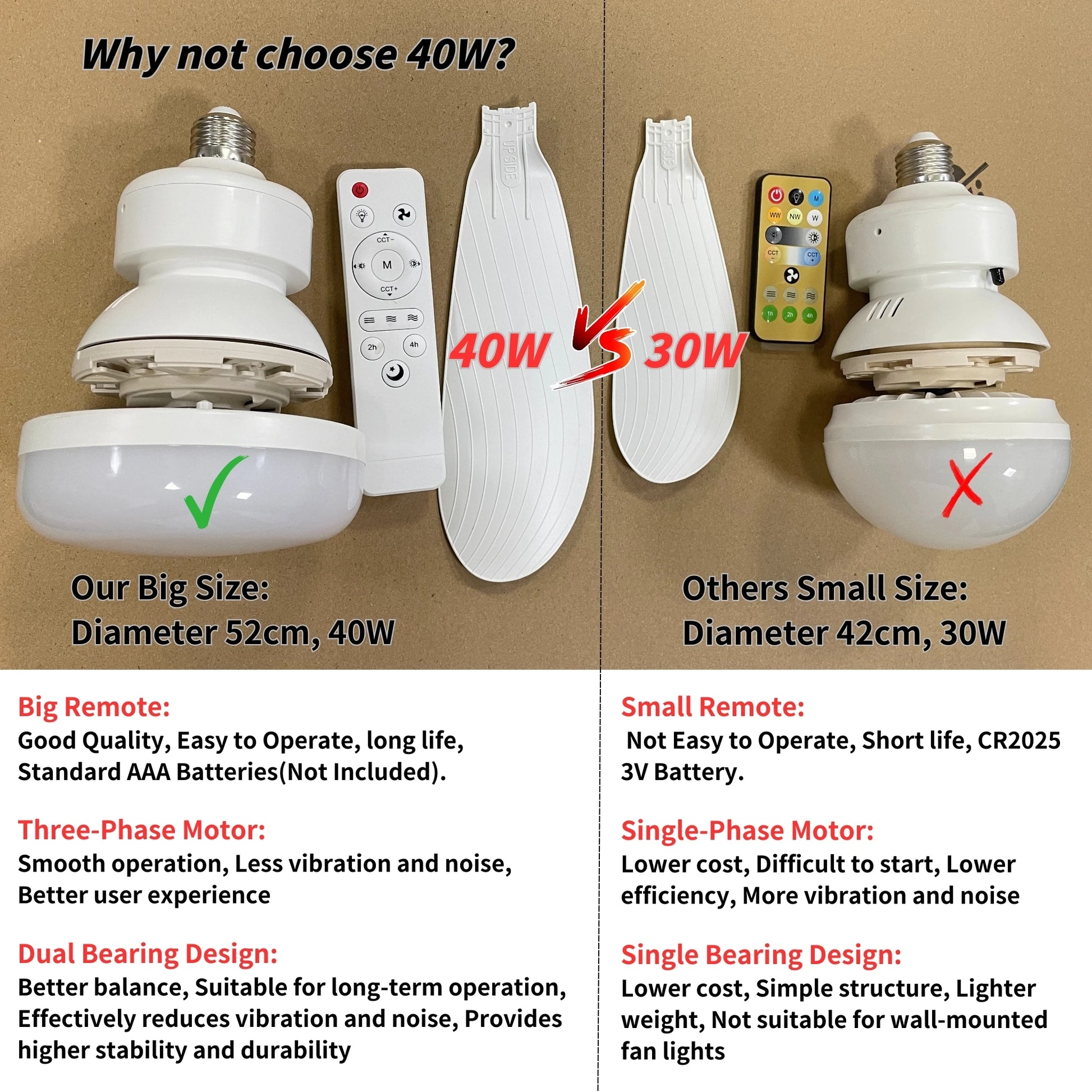 40W Socket Fan Light, 21.5" Screw Ceiling Fan with Light and Remote, E27 Socket Fan with LED for Bathroom, Bedroom, Kitchenfor