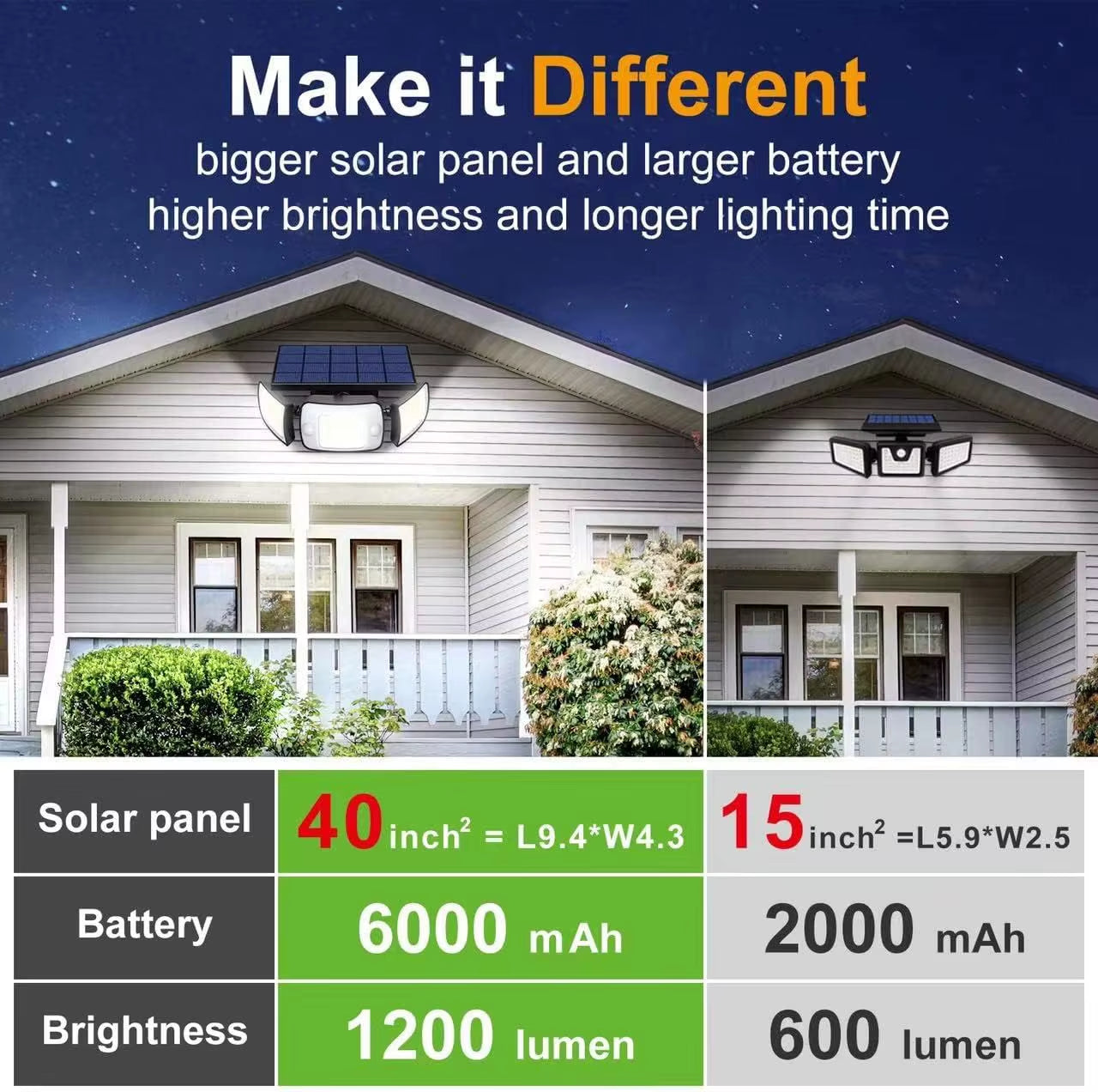 6000Mah Outdoor Solar Light Security Flood Light Spotlight Larger Solar Panel Two Motion Sensor for Garden Yard Garage